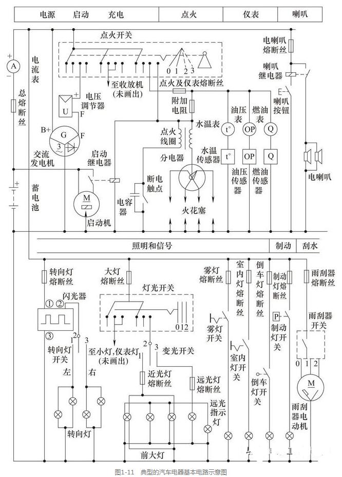 汽车电器