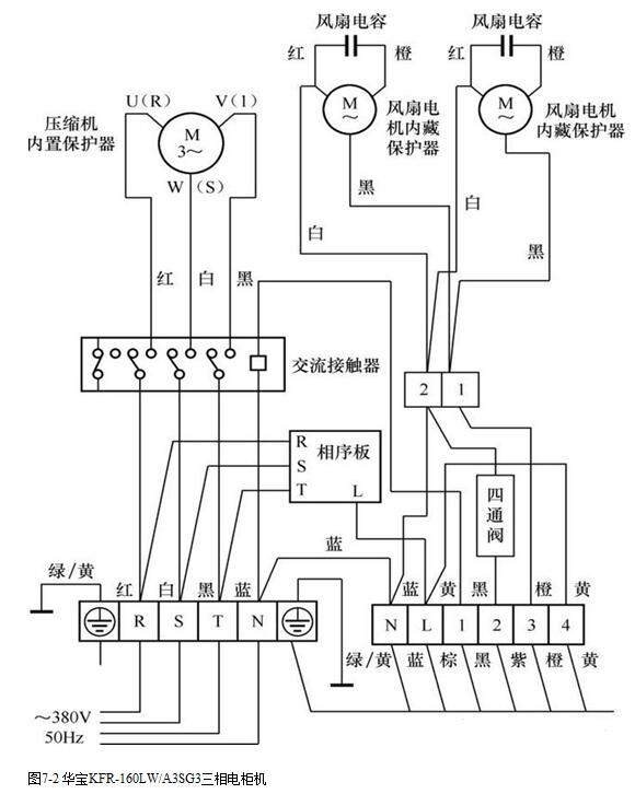 空调器