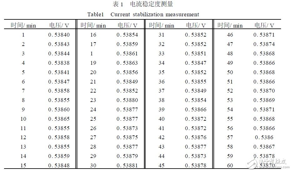 驱动电源