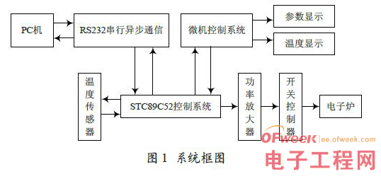 STC89C52单片机