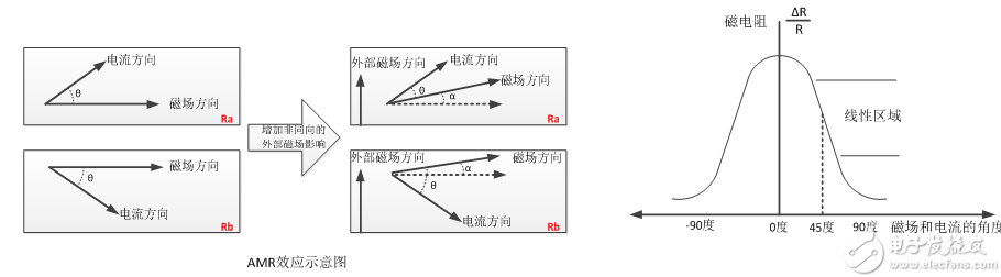 九轴传感器