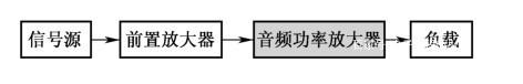 功率放大器