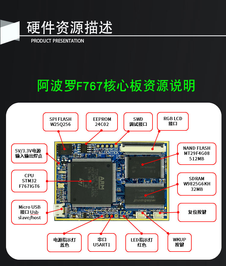 嵌入式主板