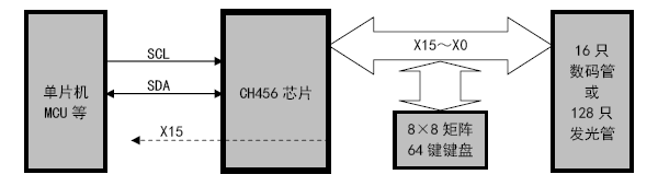 沁恒股份