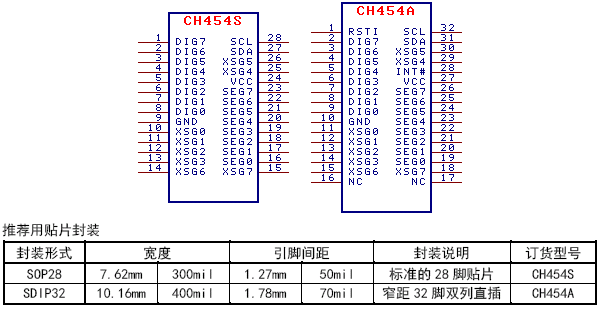 嵌入式主板