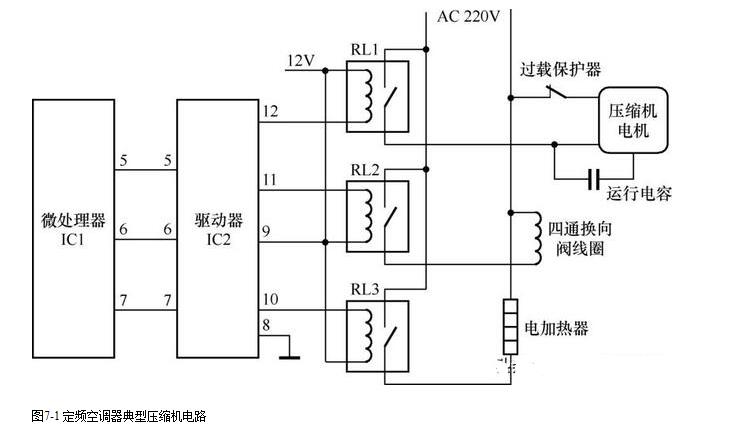 空调器