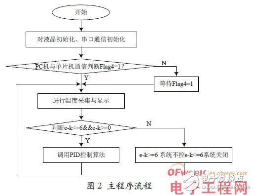 STC89C52单片机