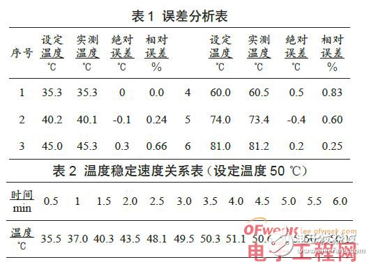 STC89C52单片机