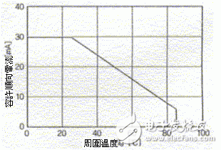 驱动电路