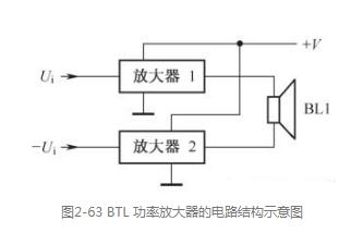 功率放大器