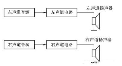 功率放大器