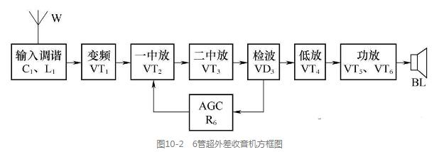 超外差收音机