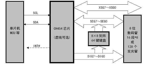 嵌入式主板