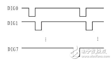 驱动电路