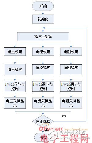 直流电子负载