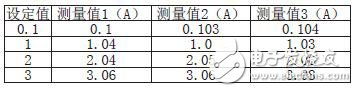 直流电子负载