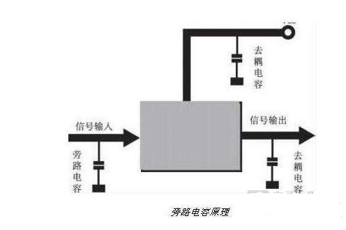 旁路电容