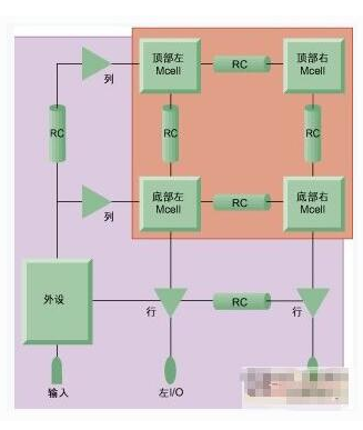 存储器