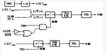 MCS-51单片机