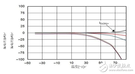 多路复用器