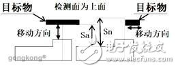 接近开关