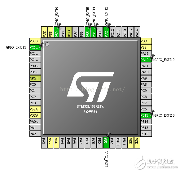 STM32L152