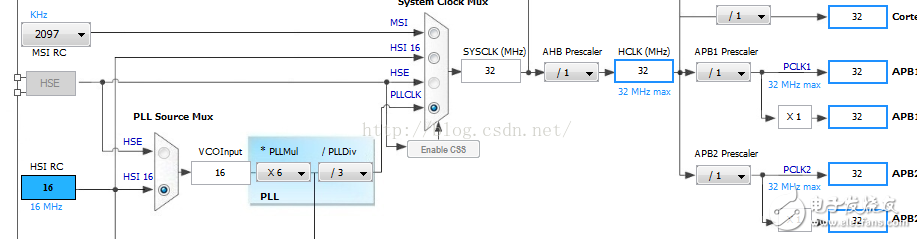 STM32L152