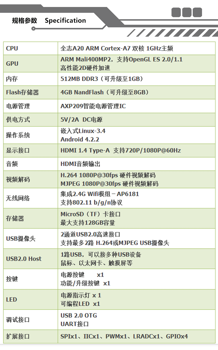 嵌入式主板