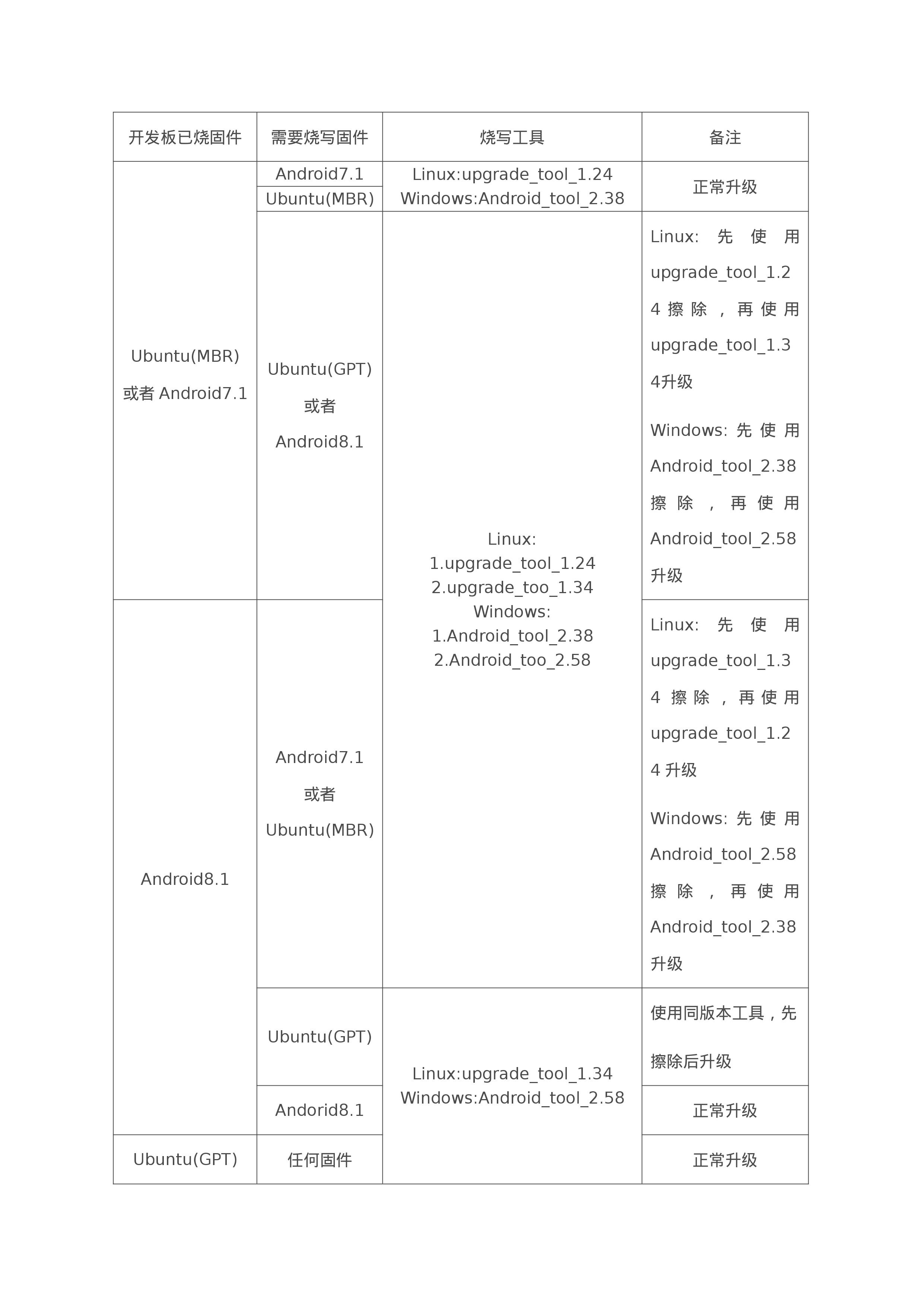 嵌入式主板