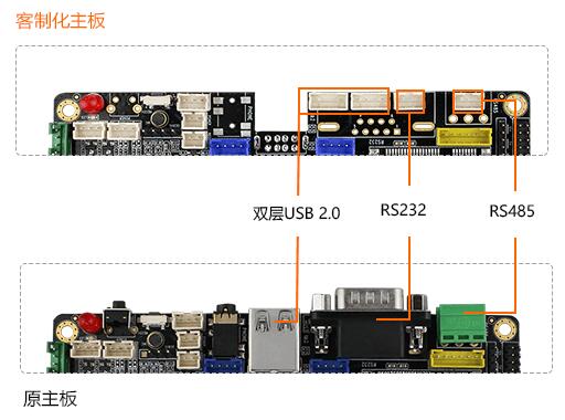 嵌入式主板