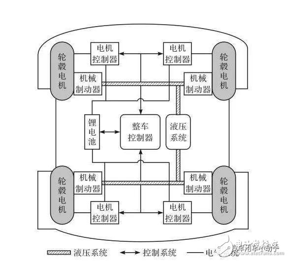 新能源汽车