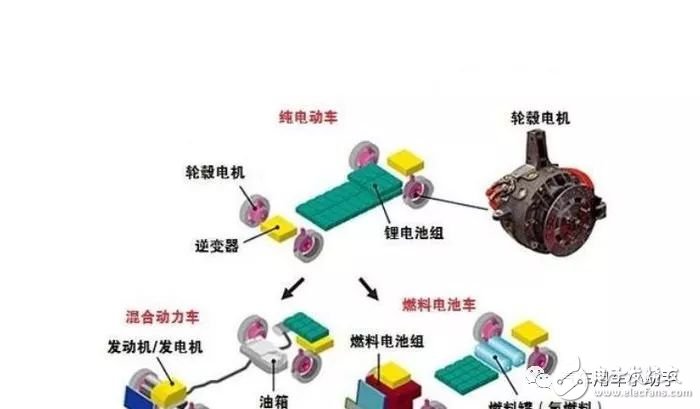 新能源汽车