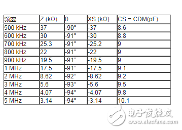 差分电容