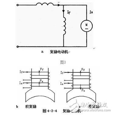 励磁