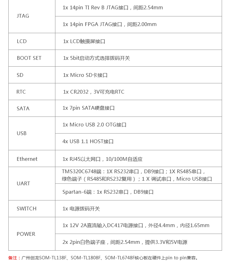 广州创龙电子