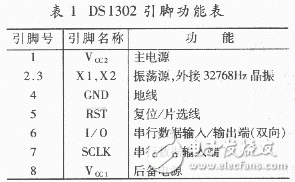 DS1302