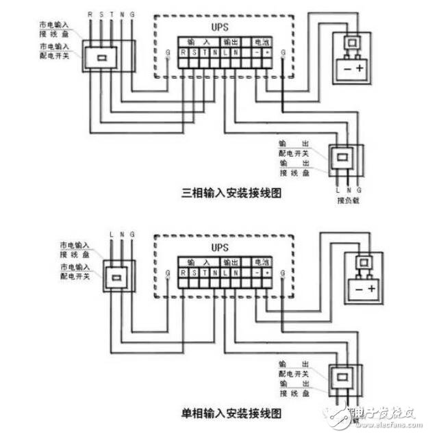 电源