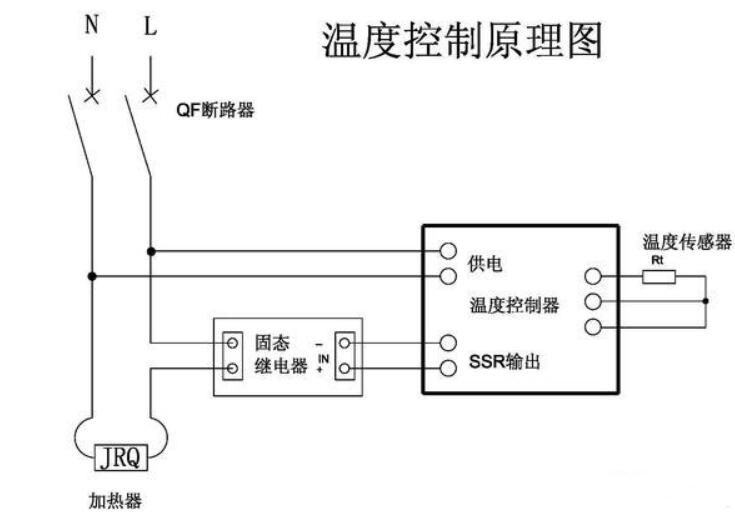 温控仪