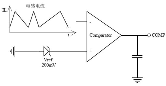 LED日光灯