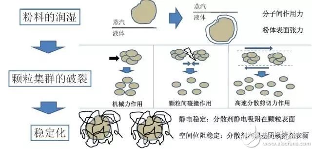 导电剂