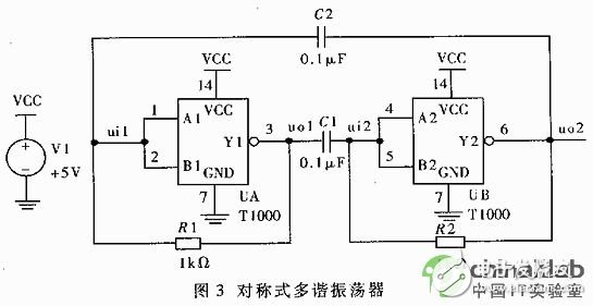 EDA软件