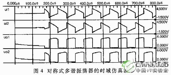 EDA软件