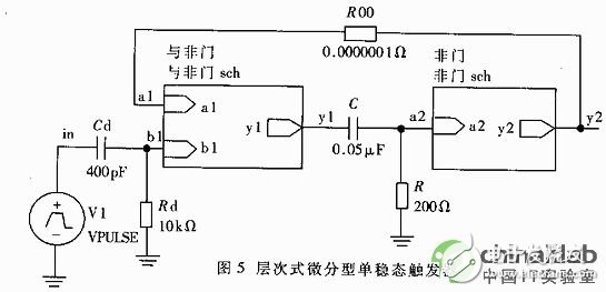 EDA软件