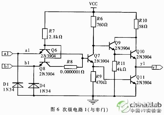 EDA软件