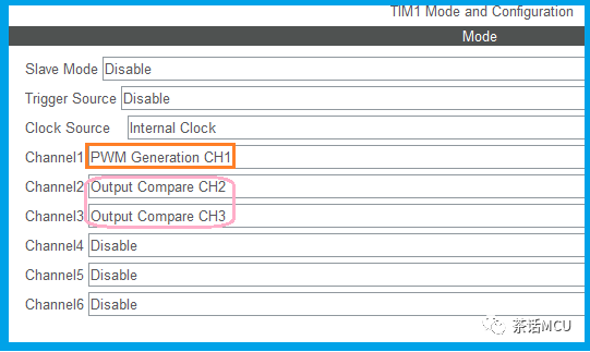 STM32