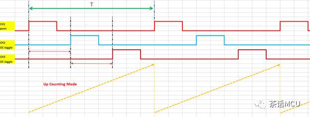 STM32