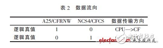 存储技术