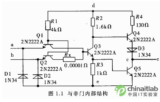 EDA软件