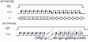 ATmega48单片机