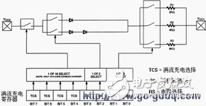 ATmega48单片机